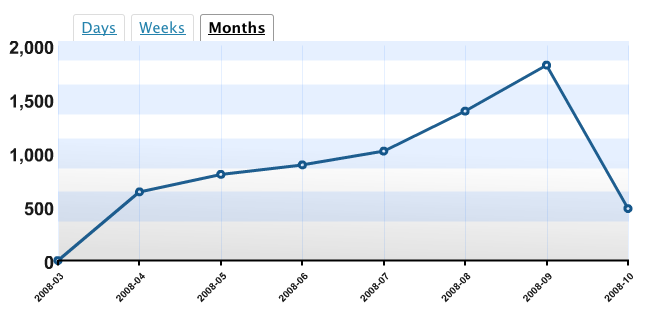 6-month stats 6-month stats