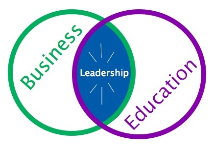 leadership