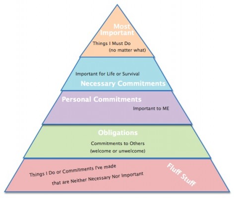 PriorityPyramid IMAGE The Priority Pyramid IMAGE