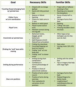 Curriculum Goal Chart