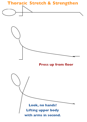 IMAGE Diagram illustrating the given thoracic stretch and strengthening exercise. IMAGE